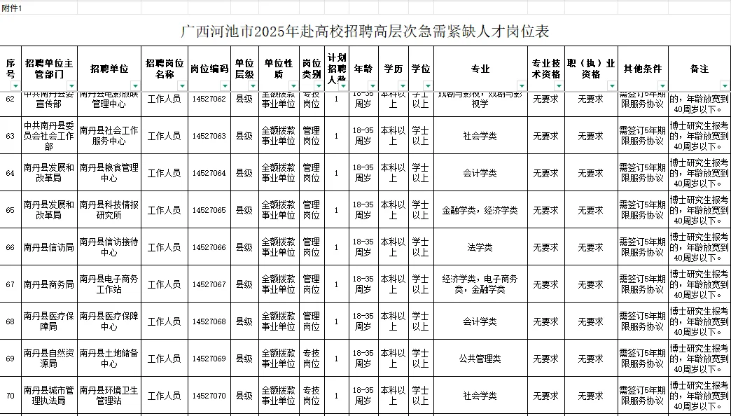河池事业单位赴高校招聘紧缺人才（含教师152