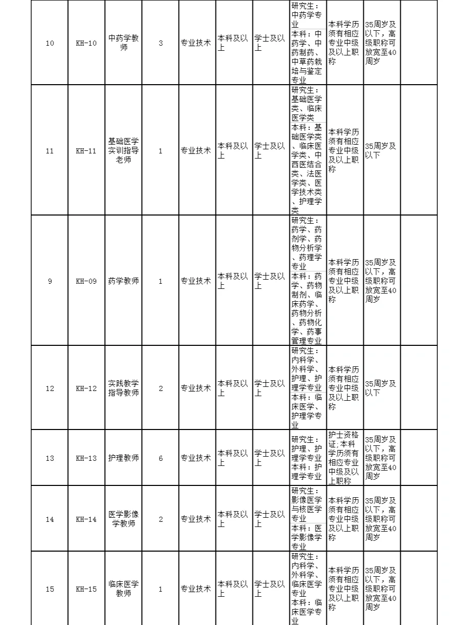 内江考核招聘教师 仅面试 本科可报