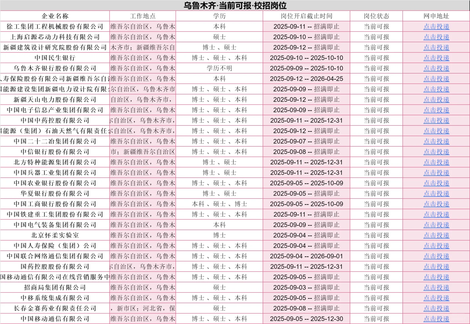 9.19乌鲁木齐岗位大爆发❗❗抓紧冲