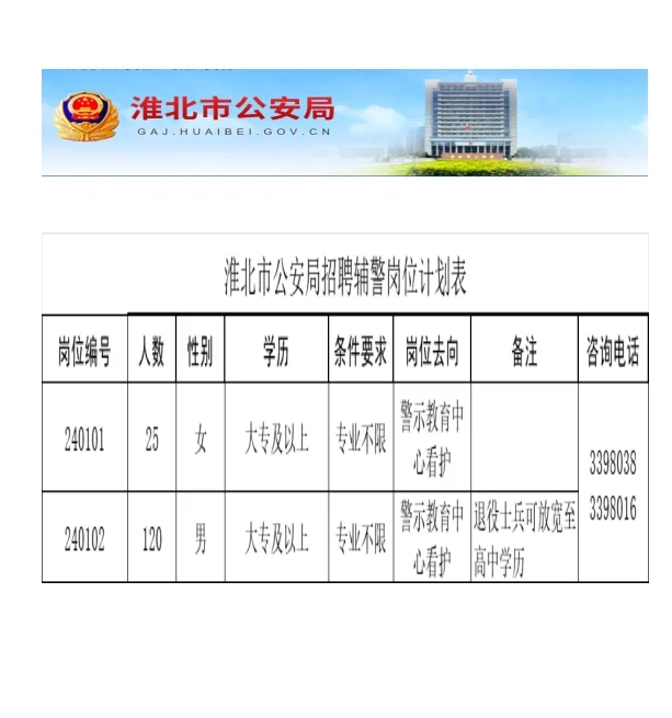 新招聘！2024淮北市公安机关招145人！