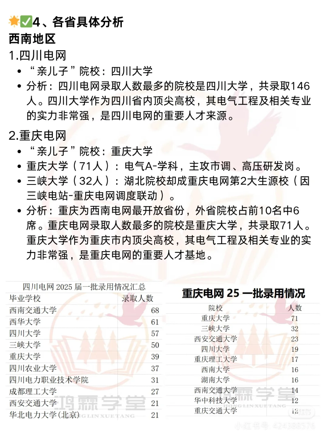 各省电网“地头蛇”曝光，你的目标校上榜没