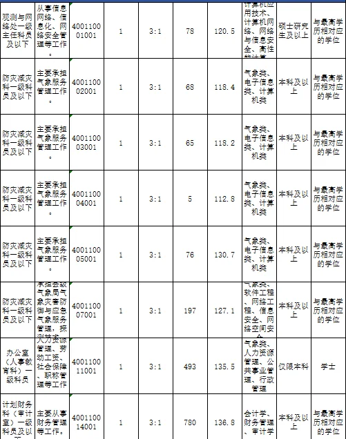 看完四川国考气象局进面线，我沉默了…