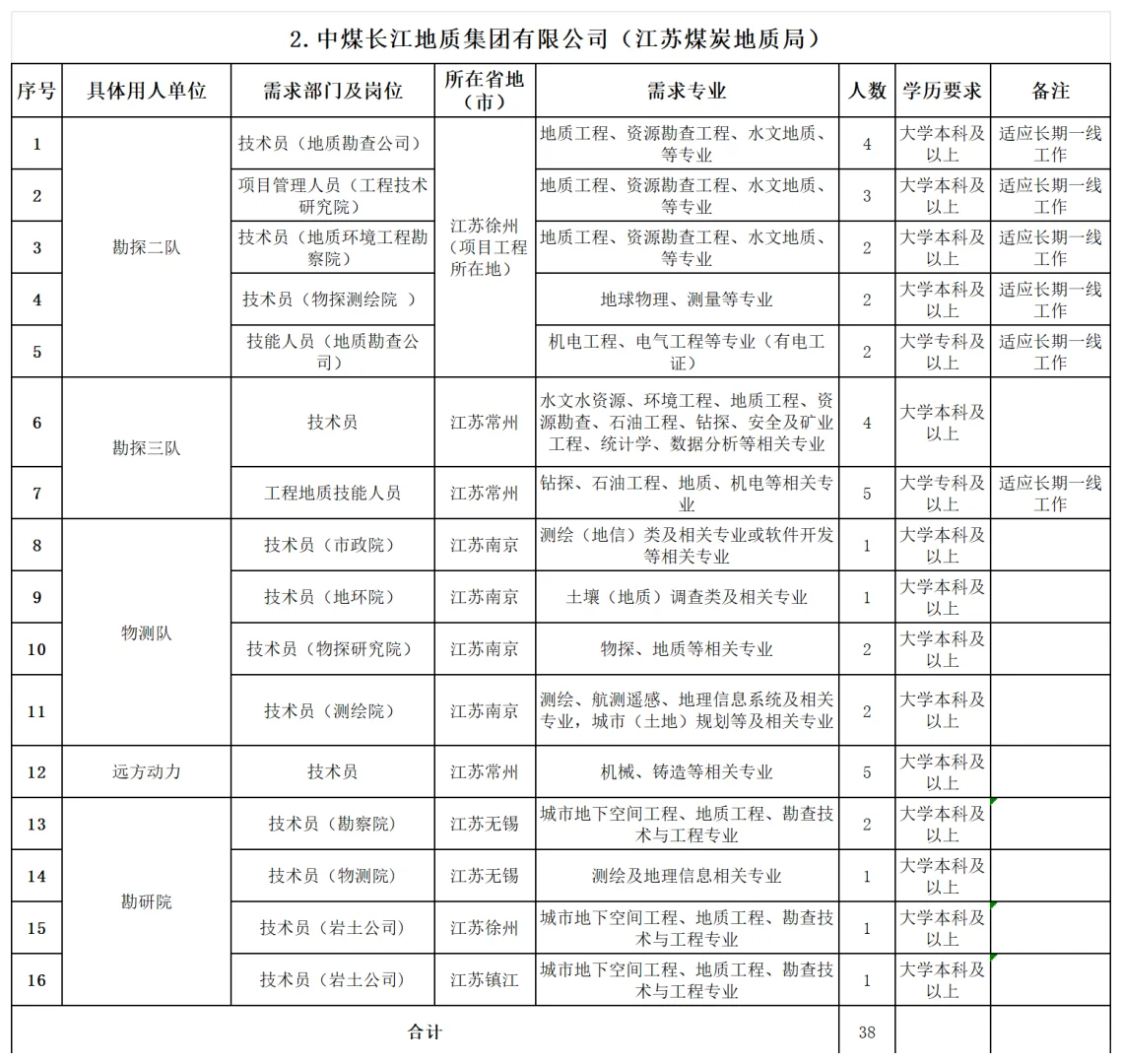 应届毕业生！中国煤炭地质总局招聘468人