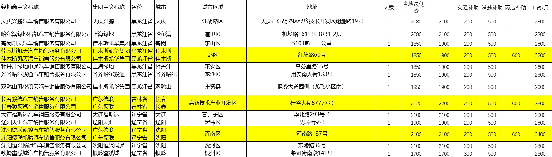 4S店 保管员 库管 钥匙保管员