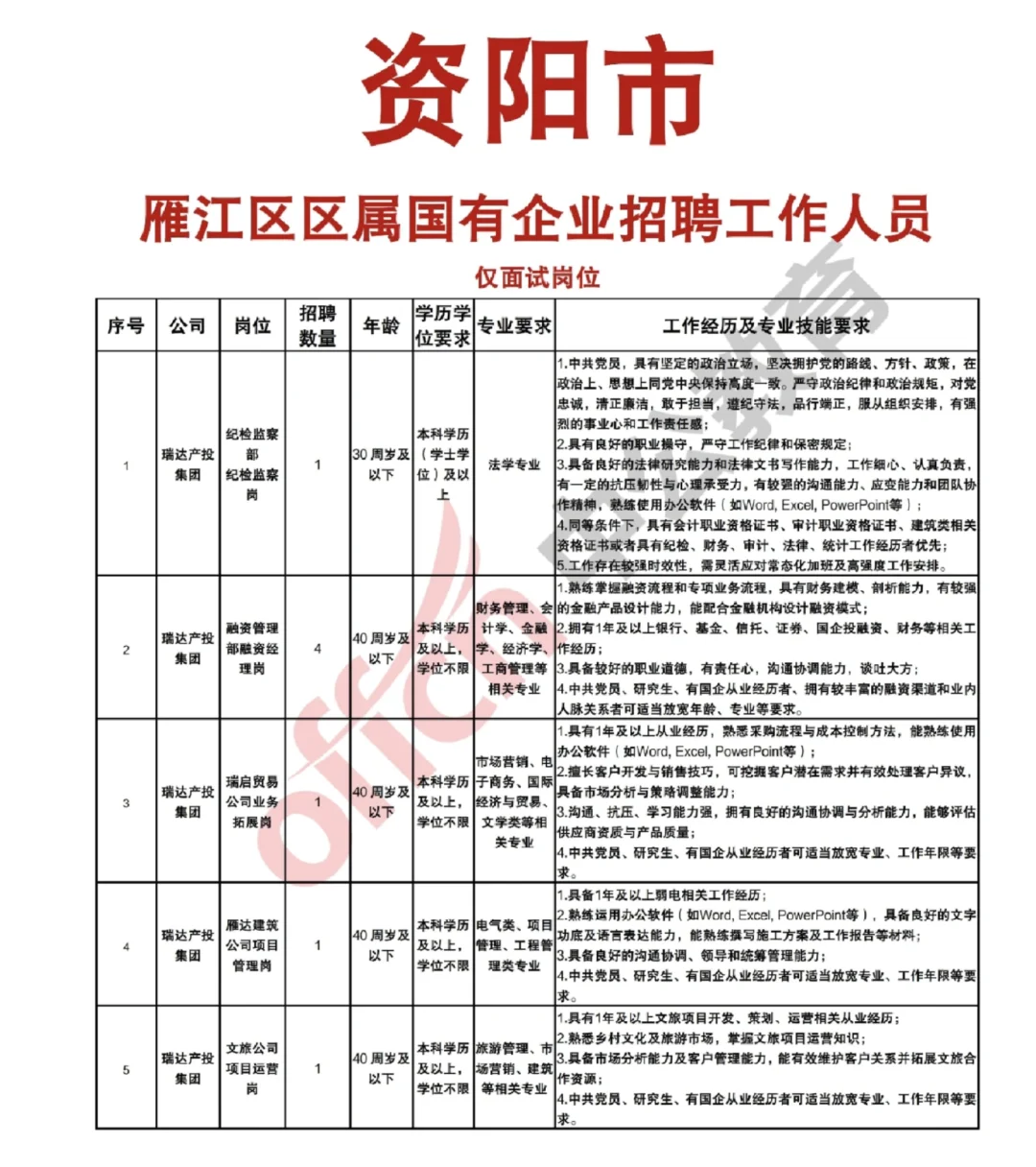 资阳雁江区国企