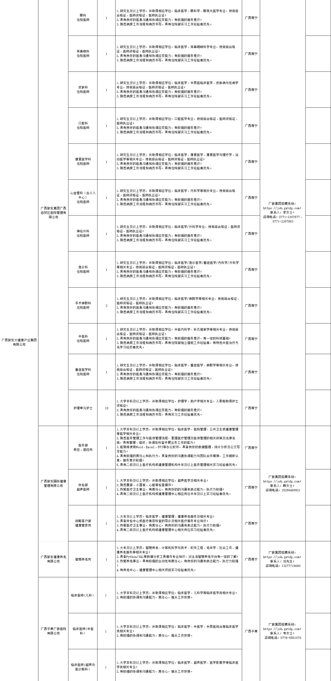 广西旅游发展集团2026届招聘160名毕业生