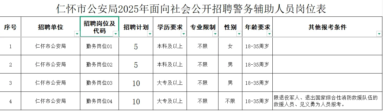 辅警今天开始报名了