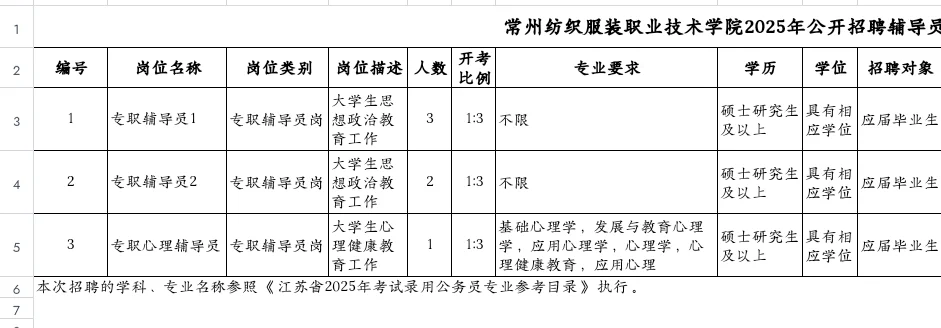 江苏常州公办专科招聘，硕士起报