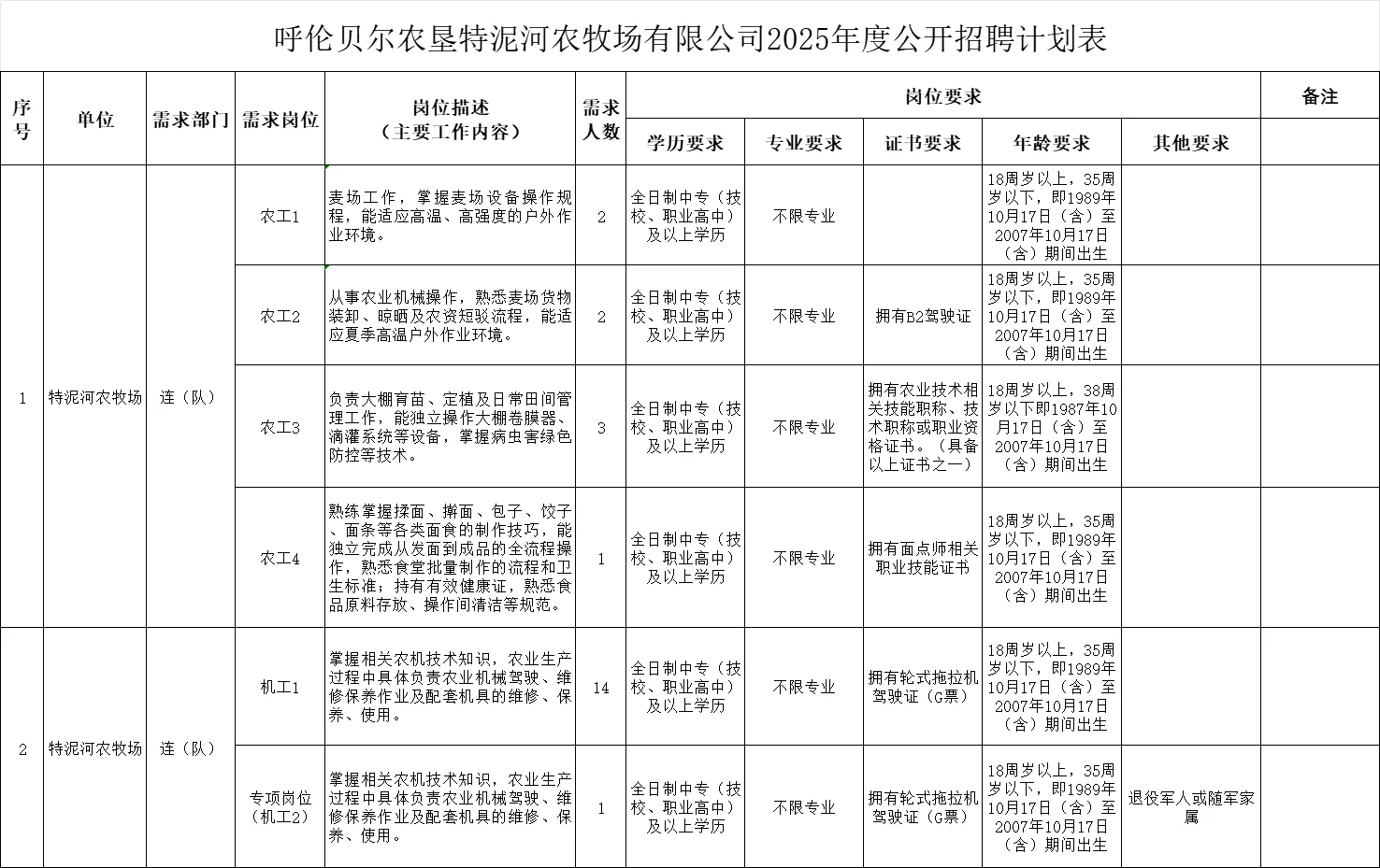 农垦招23人