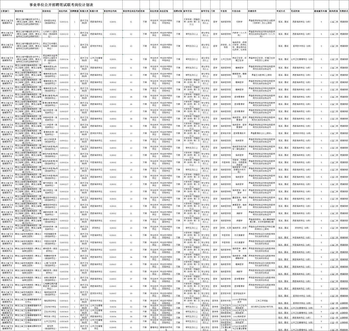 佳木斯市2025年下半年事业单位招聘478人