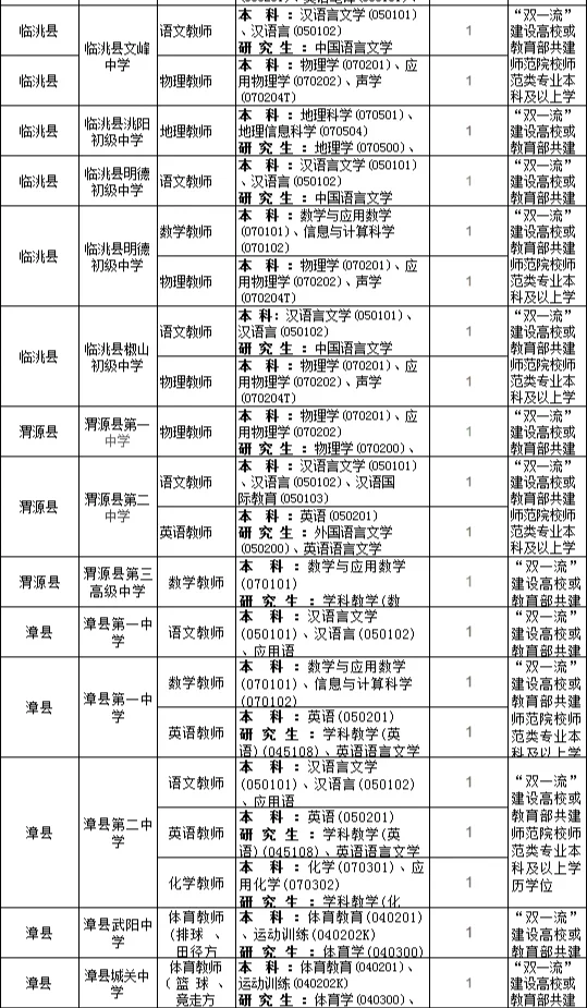 定西市引进中小学教师