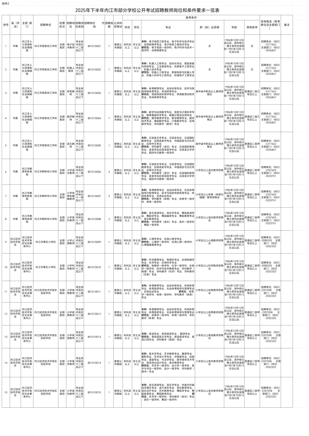 25下内江教师招录29人