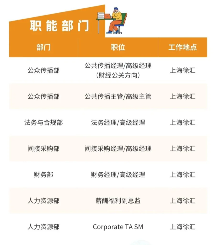 社招-复宏汉霖十月招聘202510