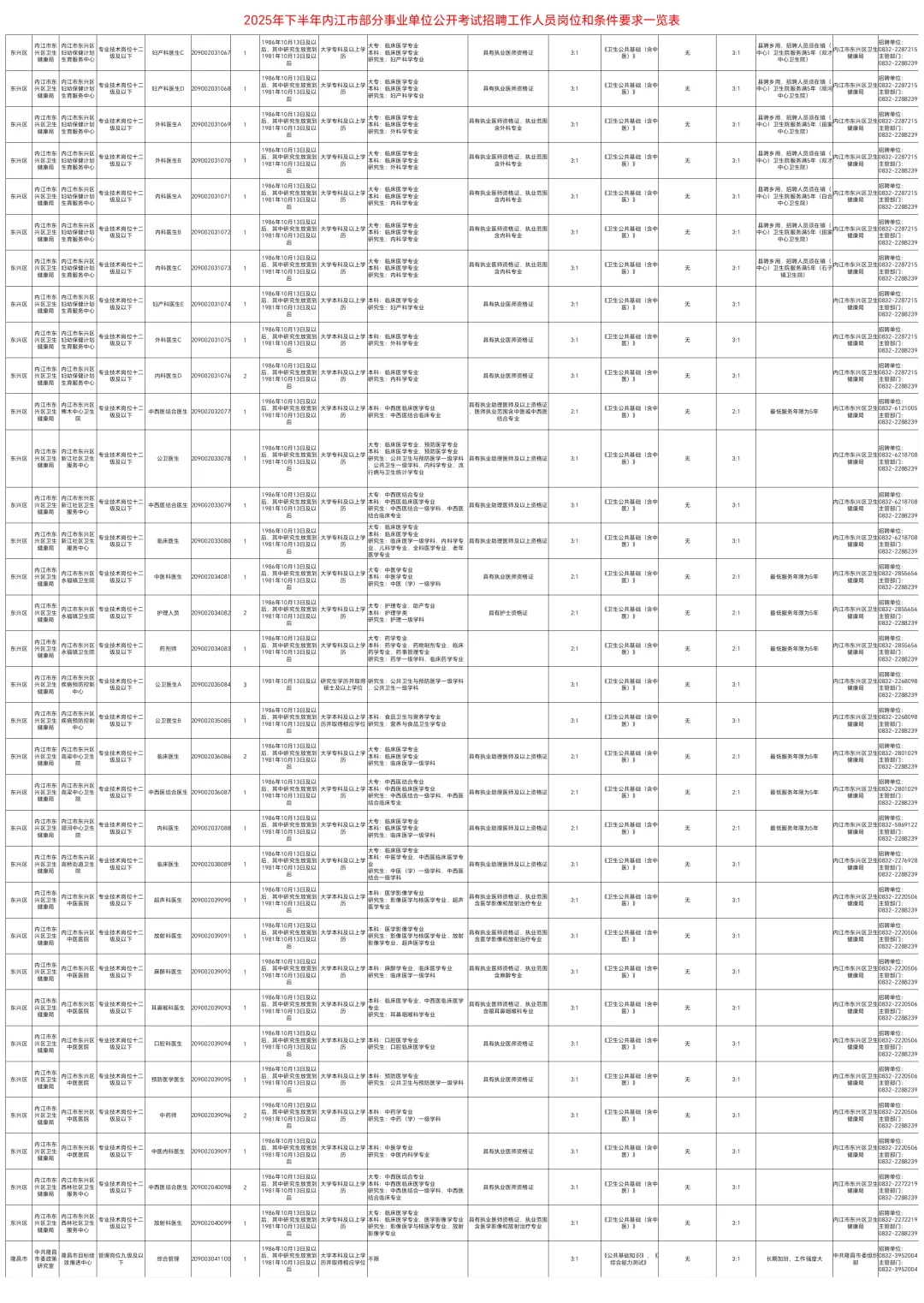 25下内江事业单位240人