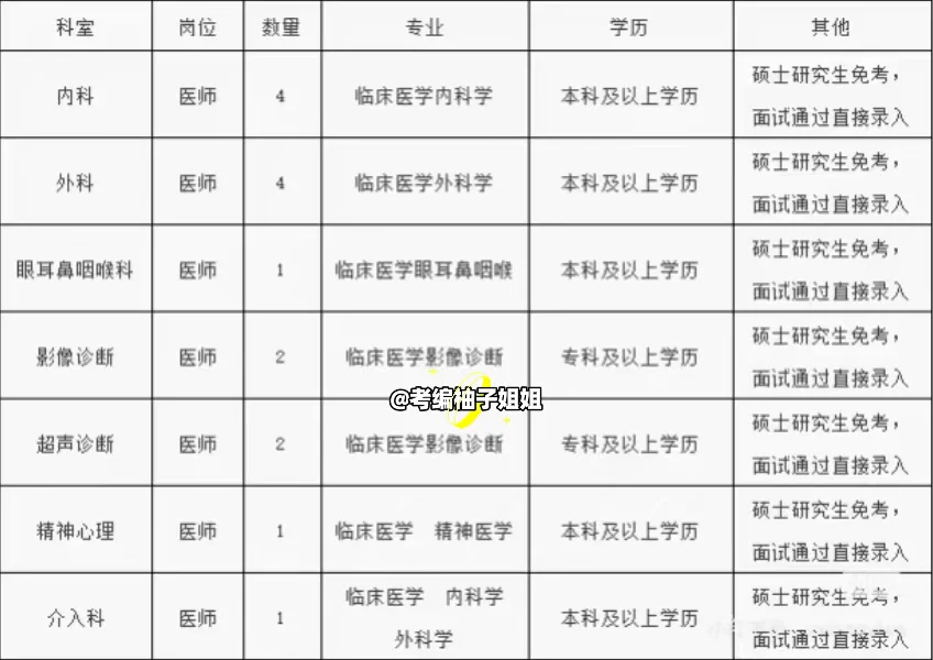25铁岭西丰县第一医院招聘，研究生免笔试