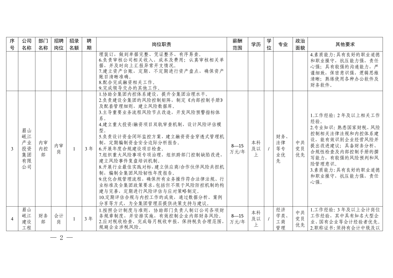年薪8-24万，眉山国企招14人！