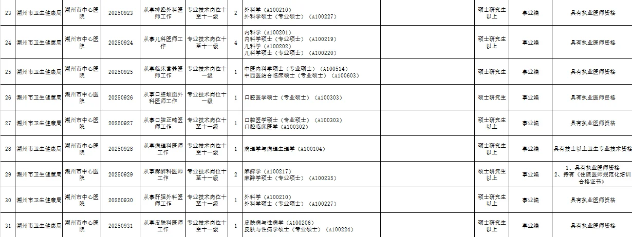 招74人！25年9月潮州市卫生健康局直属医疗
