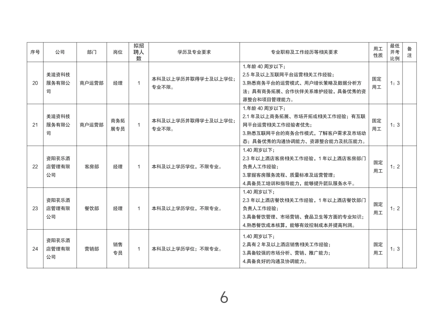四川国企招聘-资阳市国企