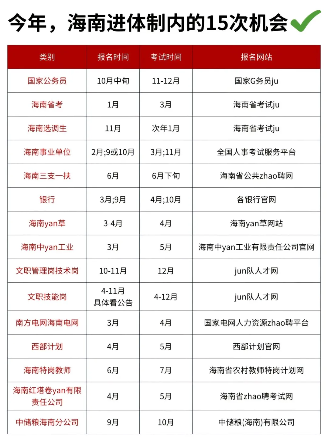 海南考生要开始布局自己的2025了。