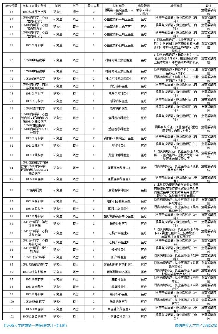 佳木斯大学附属第—医院