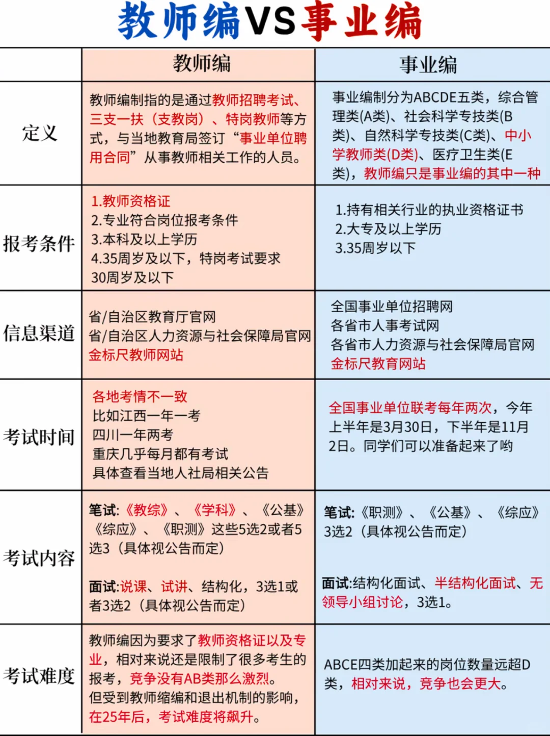 教师编VS事业编