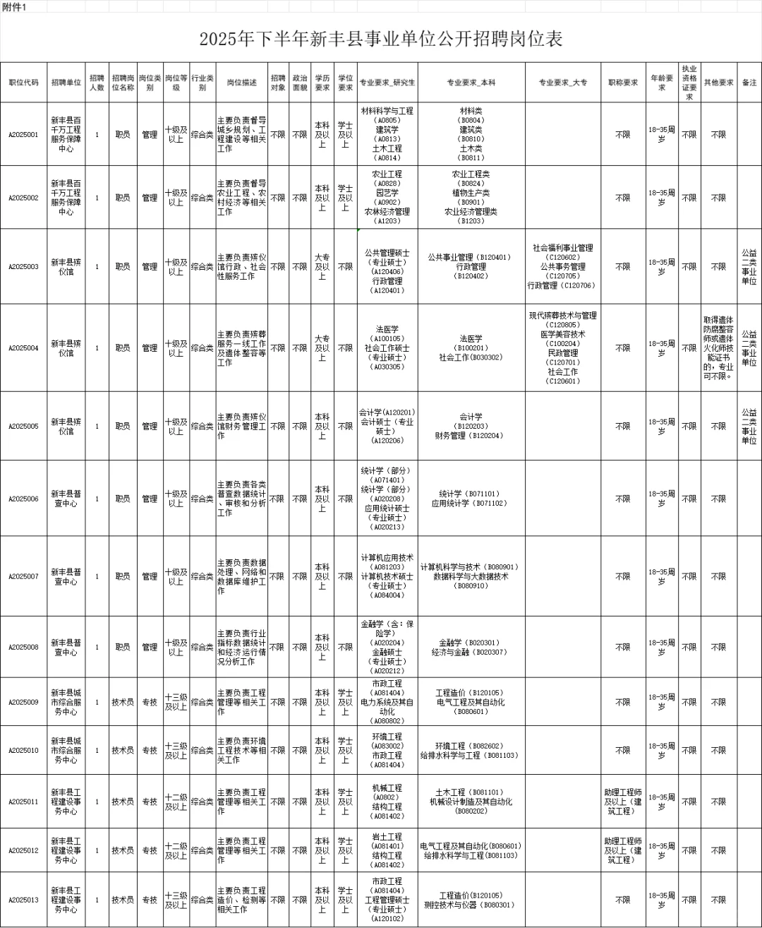 含试题：韶关市新丰县事业单位招聘13人