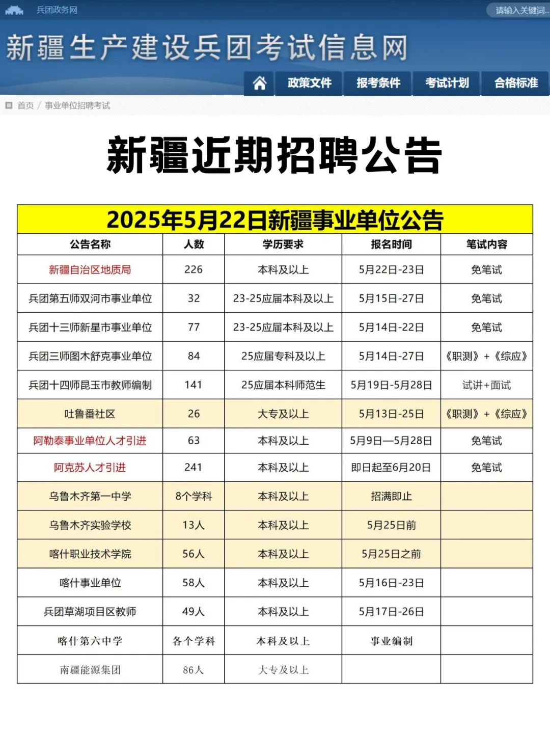 新疆近期事业编国企招聘汇总