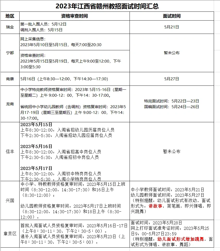 23年赣州教招面试时间汇总