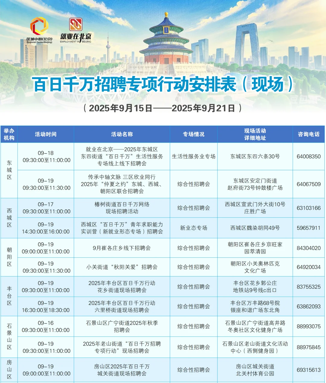 一周现场招聘早知道（9月15日—9月21日）