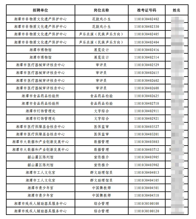 湘潭市市直事业单位资格审查名单已出！