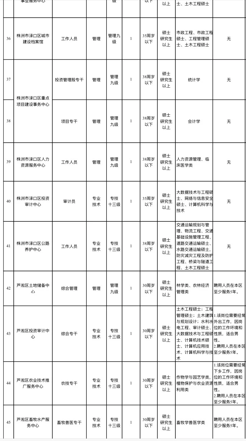 有编！2025株洲市事业单位招聘62人