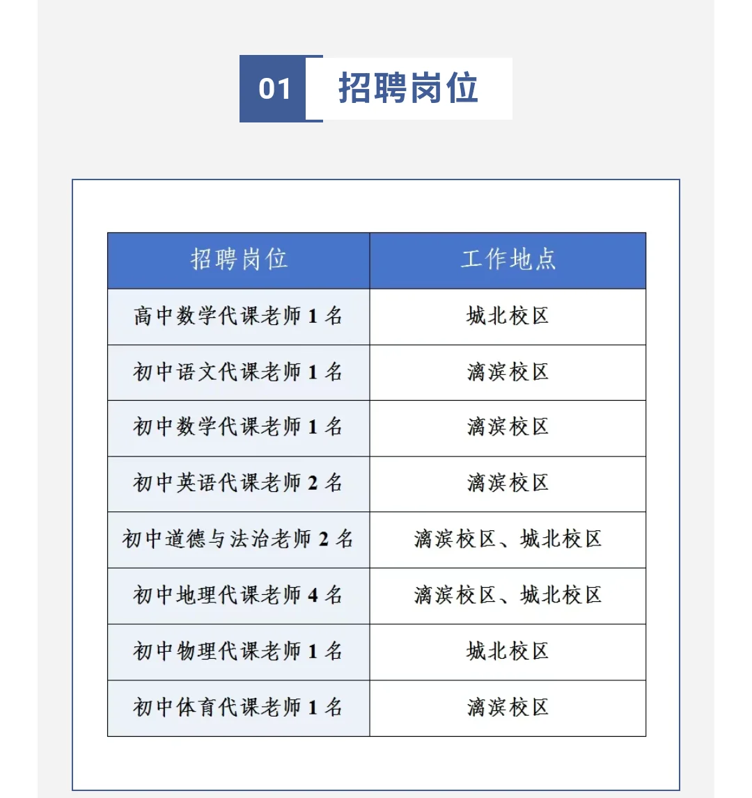 桂林市中山中学招聘代课教师启事