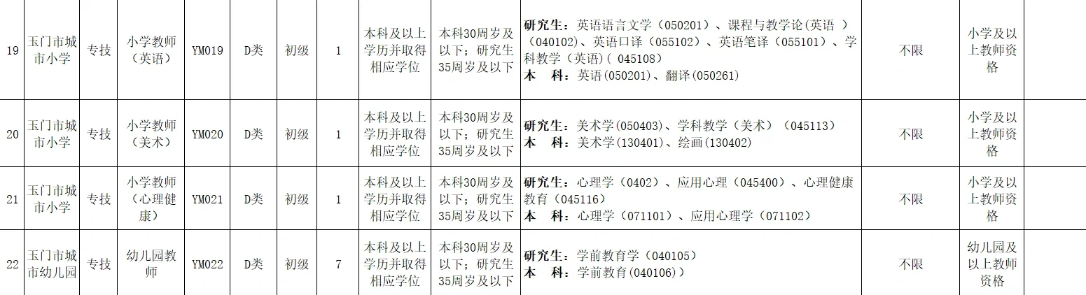 教师招聘195人！应往届均有岗