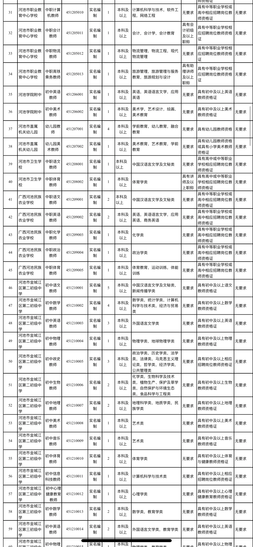 有编！我回河池当语文老师了..
