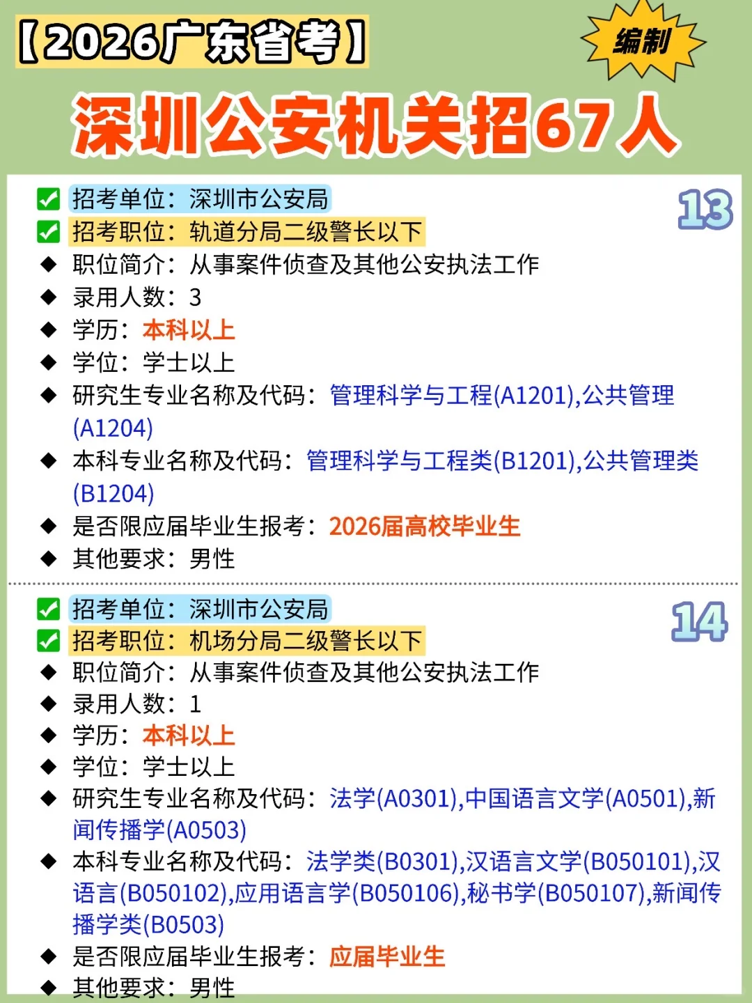 【✍️2026广东省考】深圳公安机关招67人‼️