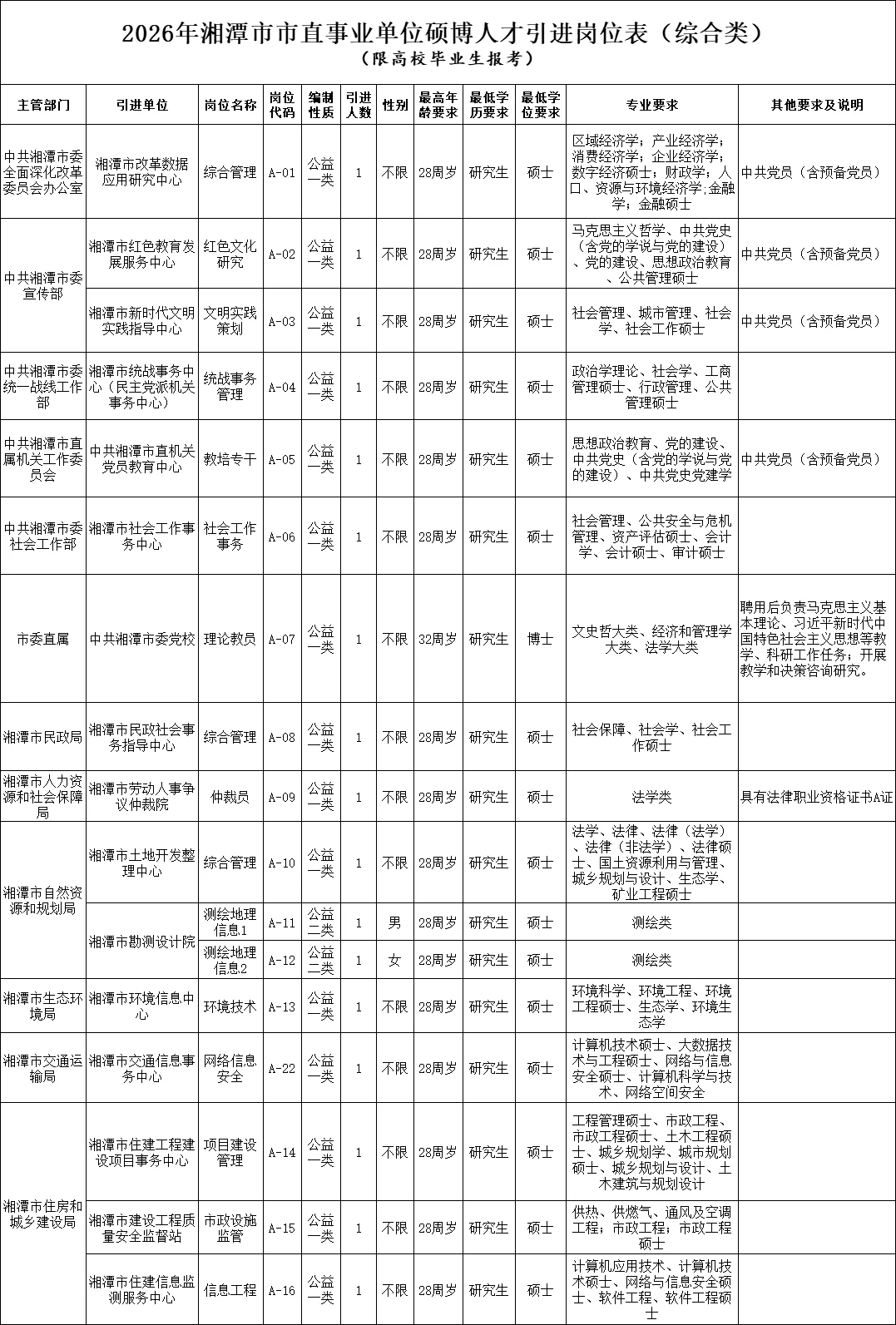 近期湖南事业单位人才引进大爆发啊😱！！