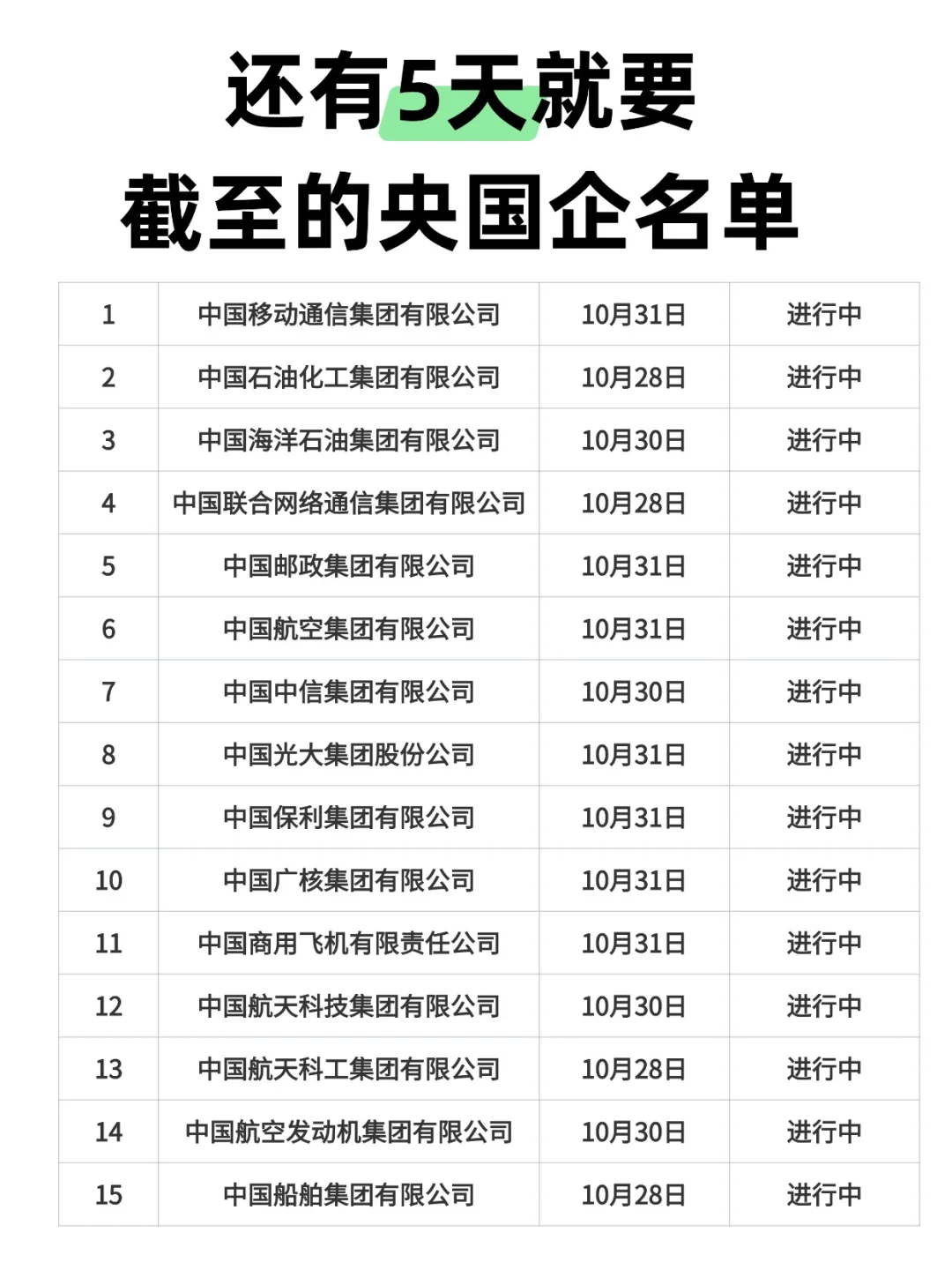 秋招倒计时，还有五天这些央国企截至网申