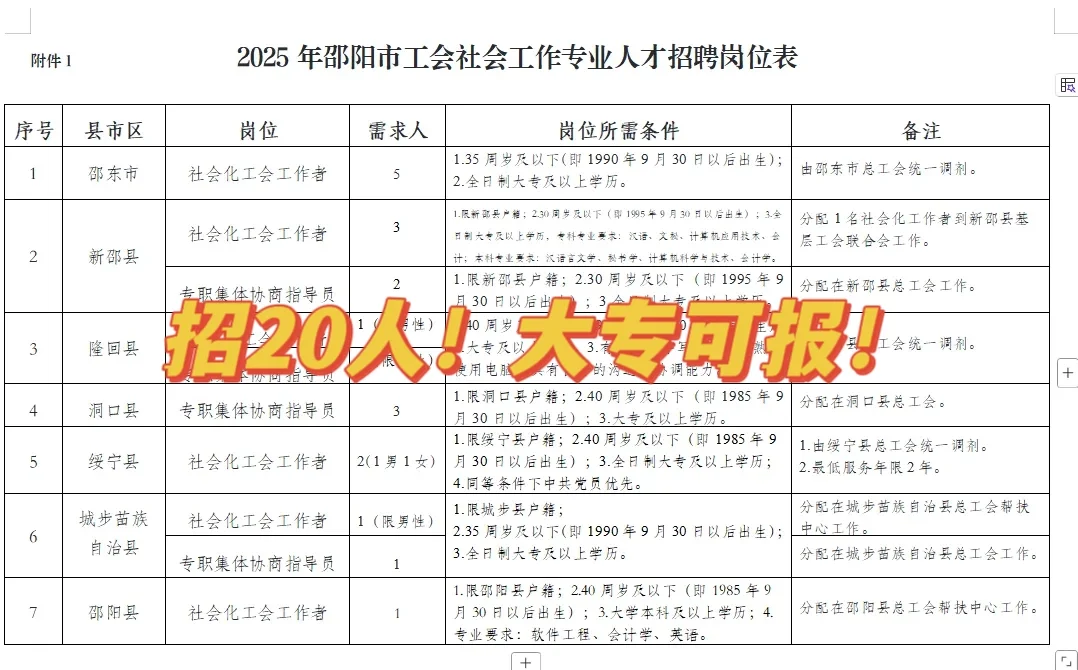 大专可报！邵阳市招20人！