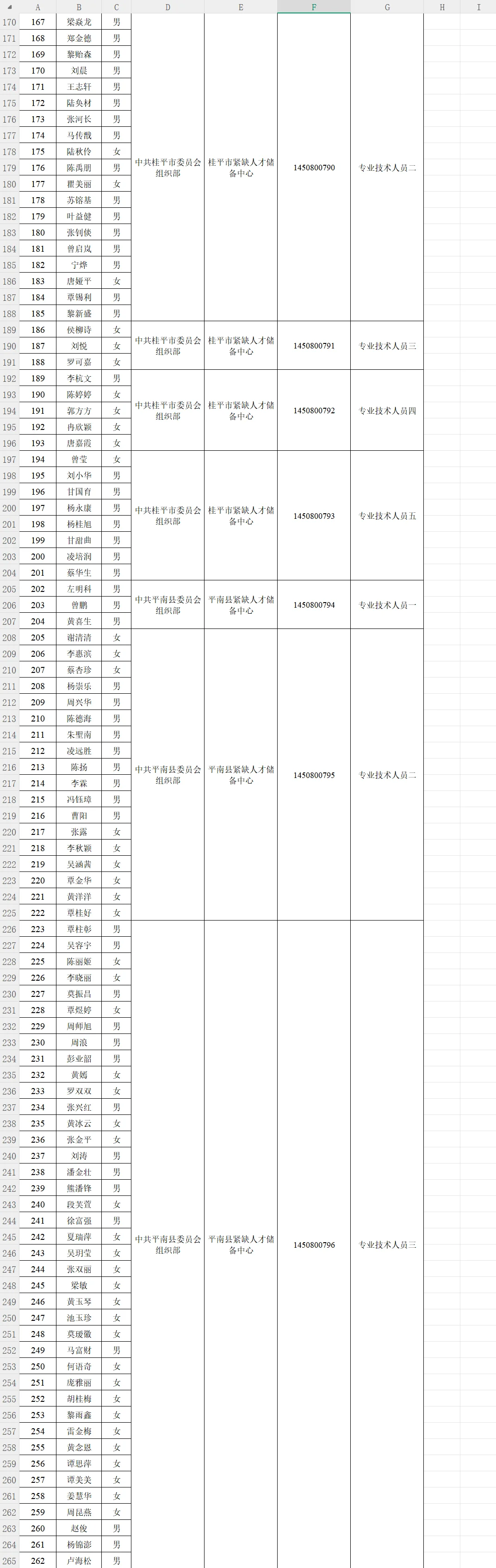 贵港人才引进面试公告来啦！376人！