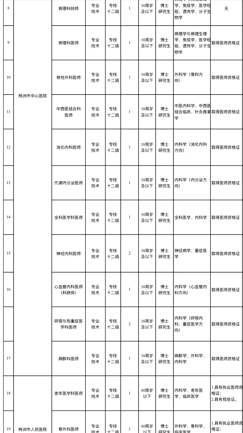 有编！2025株洲市事业单位招聘62人