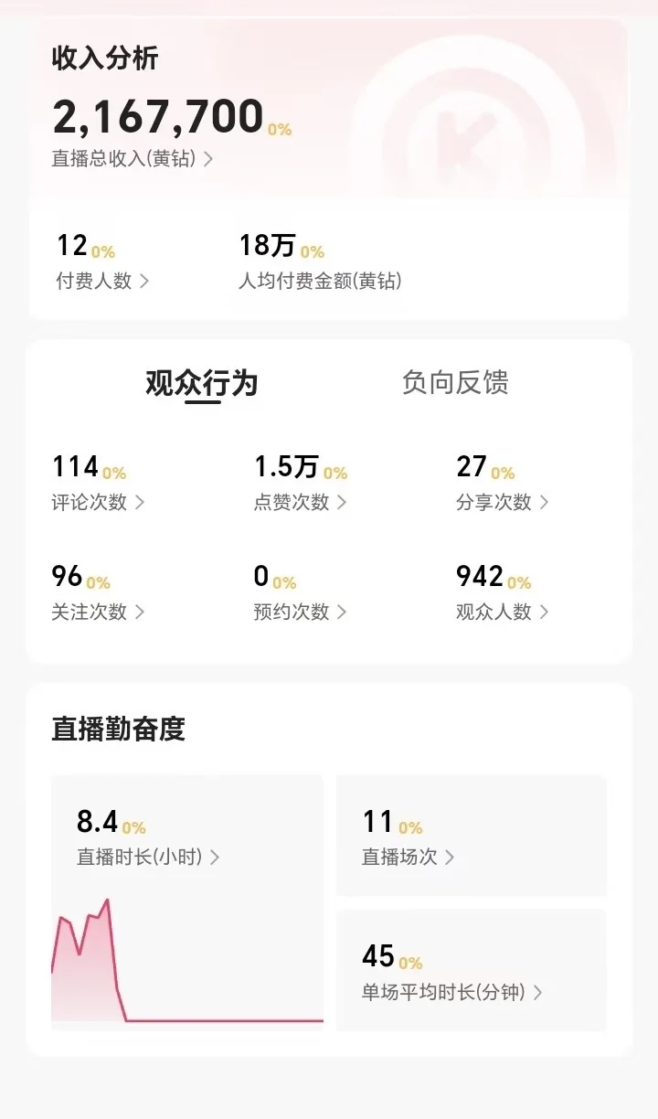 新人主播！！！应该没被骗🤣🤣