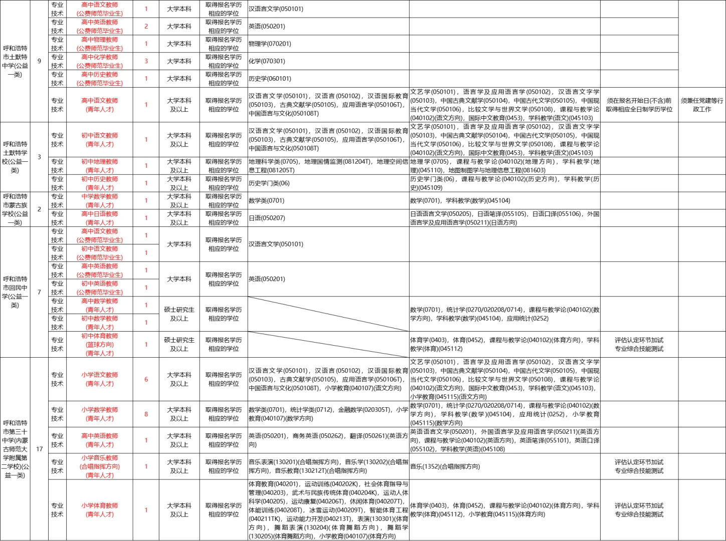 内蒙古教师编！呼和浩特招聘公告已出