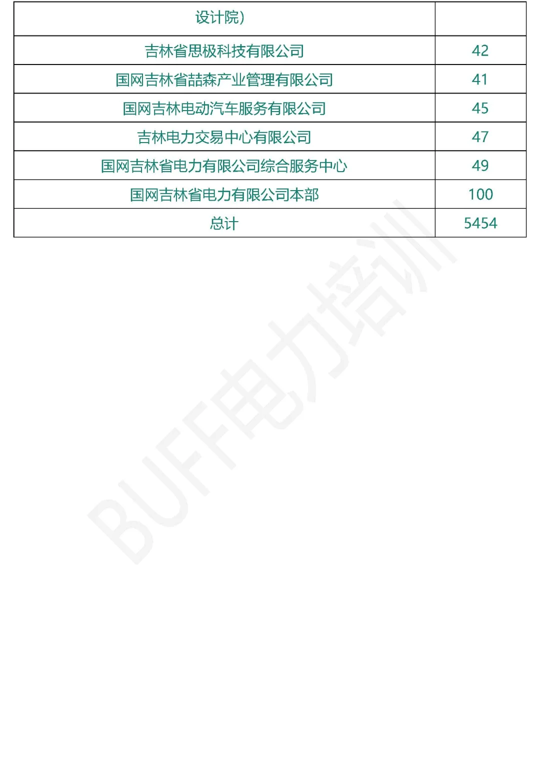吉林电网招聘信息