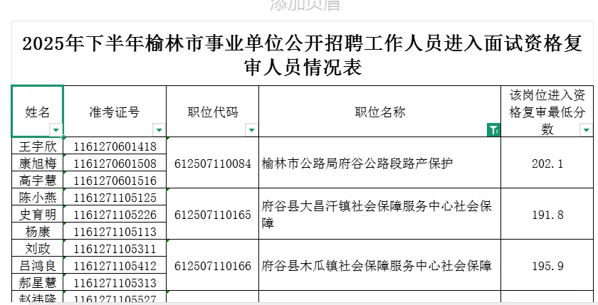 榆林事业单位出成绩了！