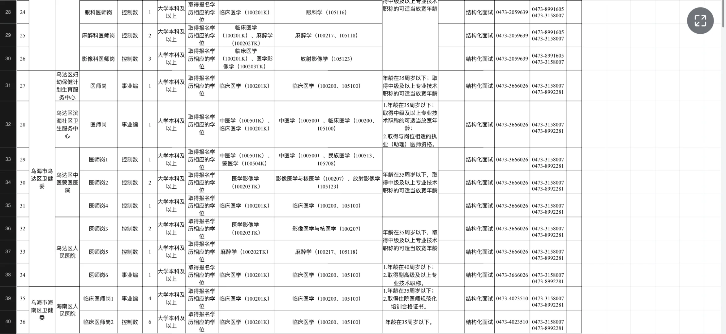 25年乌海市卫健系统第三批人才引进本科起报