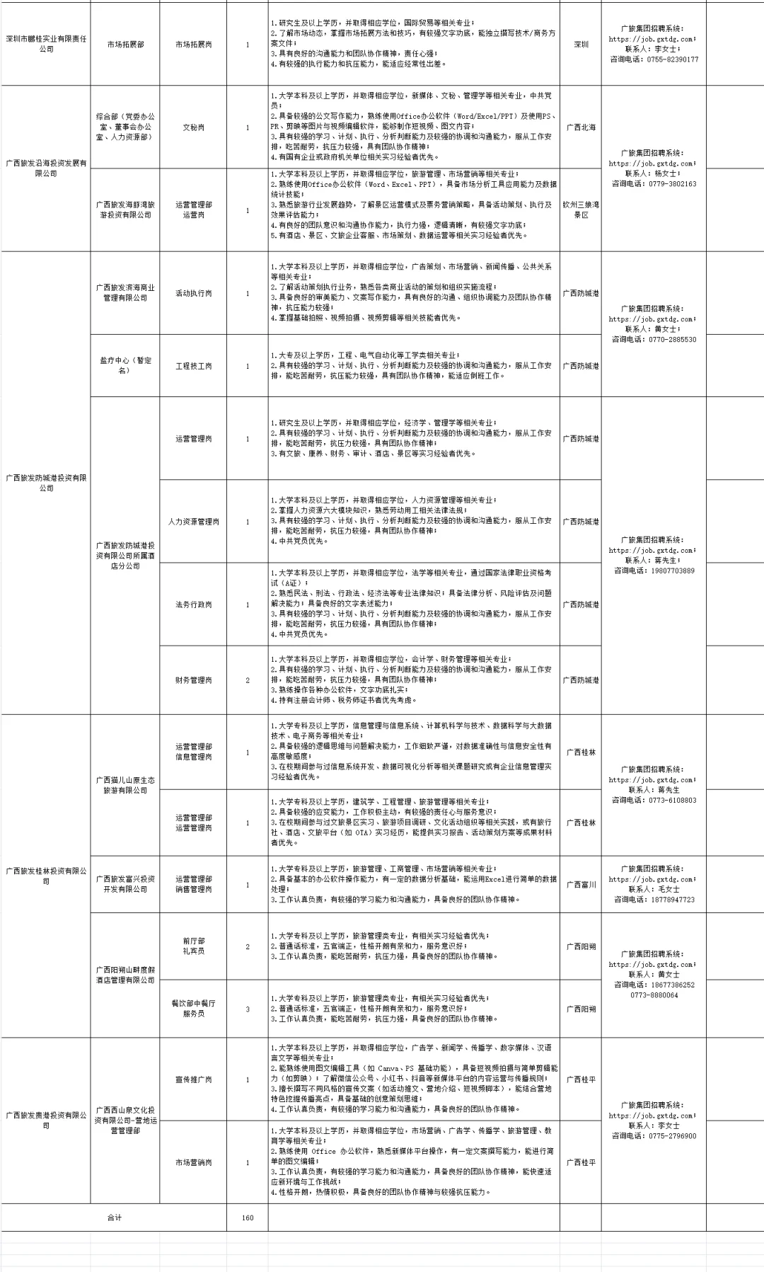 广西旅游发展集团2026届招聘160名毕业生