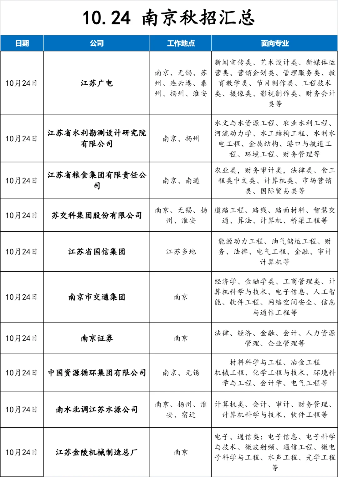 不用担心，还有南京秋招给大家兜底！