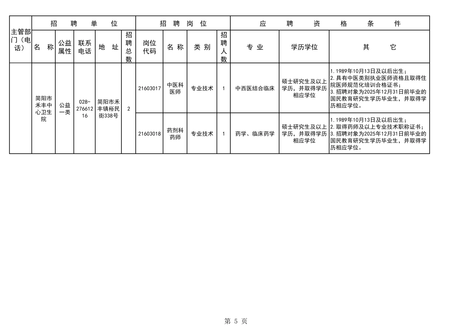 成都市简阳市招卫健系统高层次人才28人