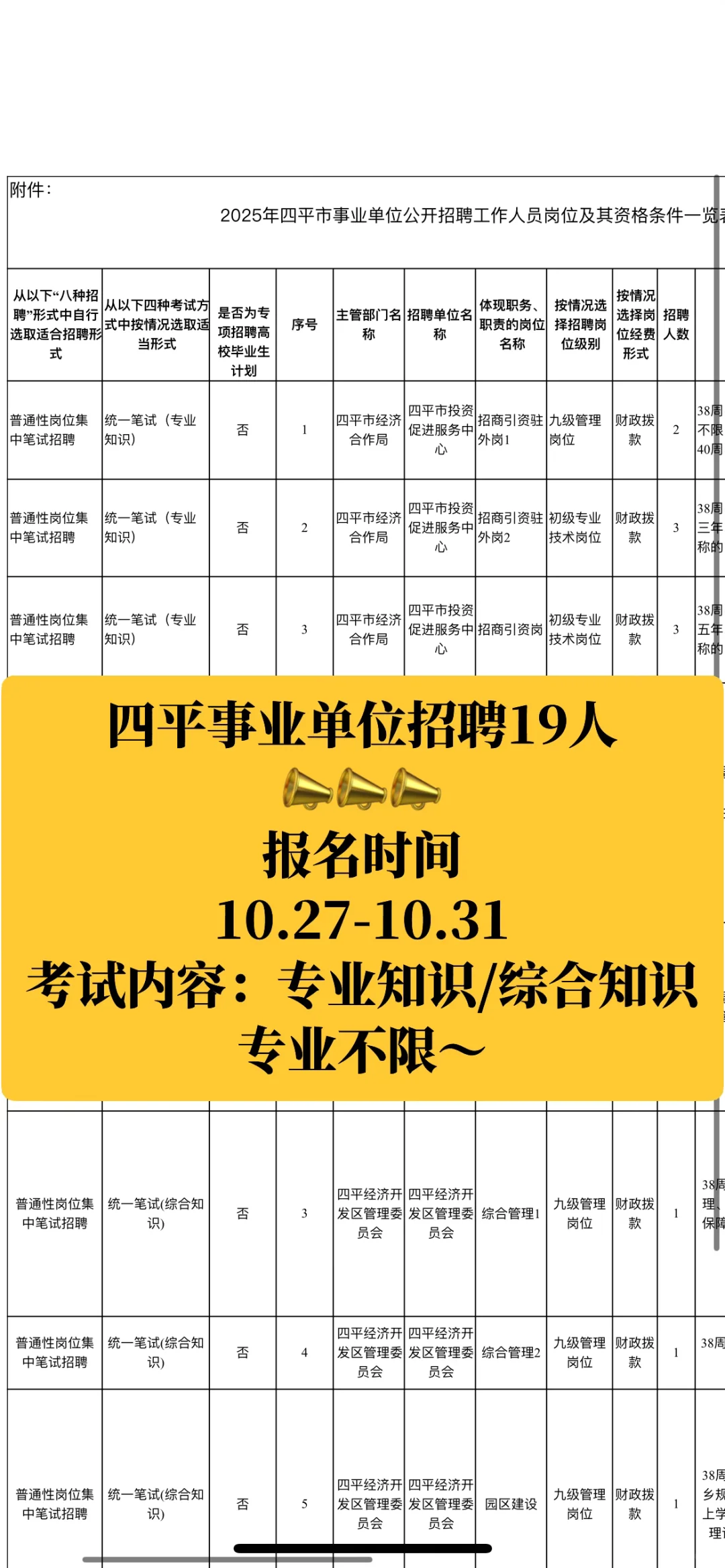 四平又招19人 本科就能考