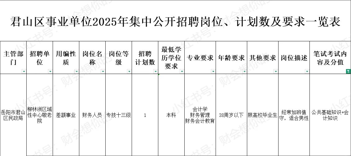 有编制！岳阳市君山区2025年招聘1位财务
